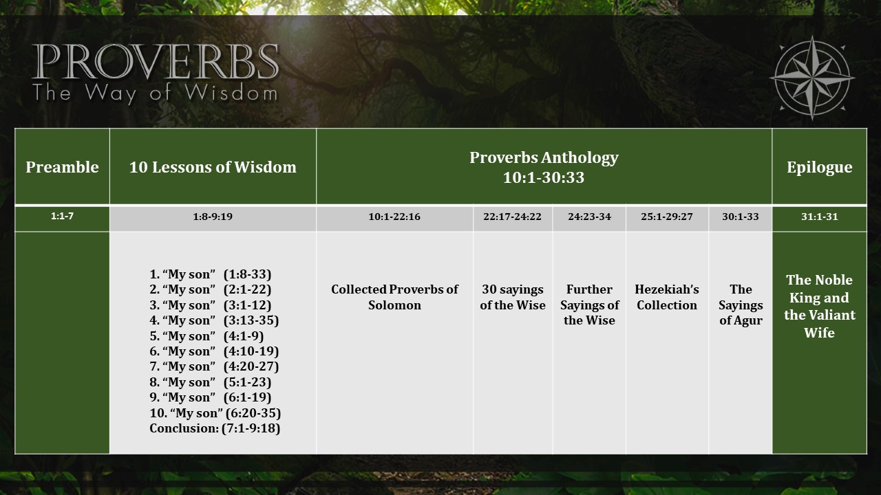 Introduction To The Book Of Proverbs – Millington Baptist Church